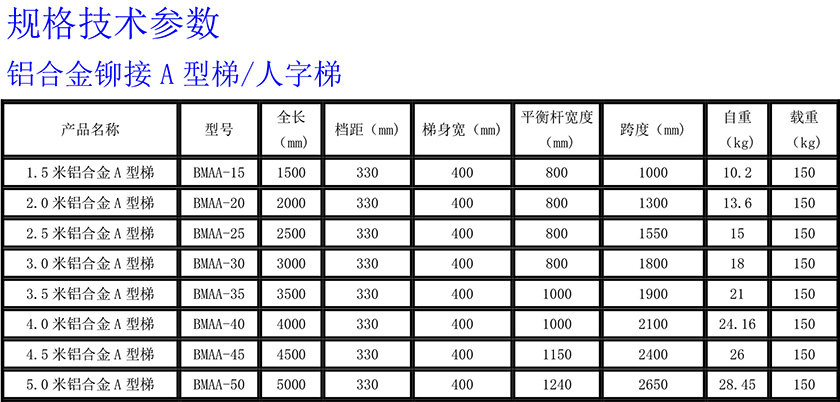 铝合金铆接人字梯840.jpg